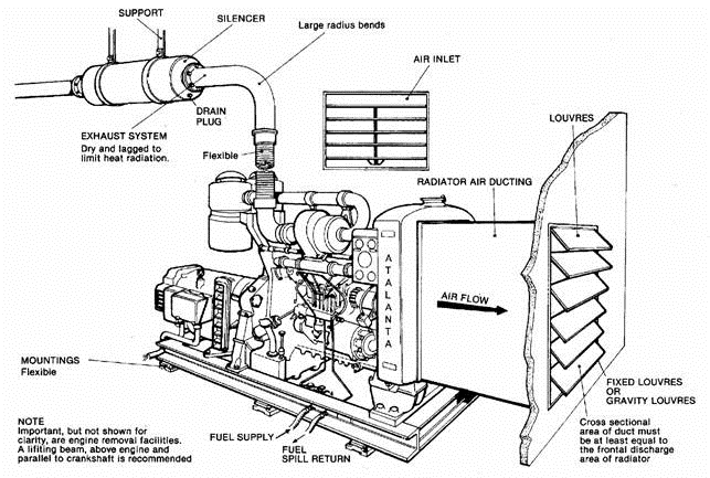 typical genset.png
